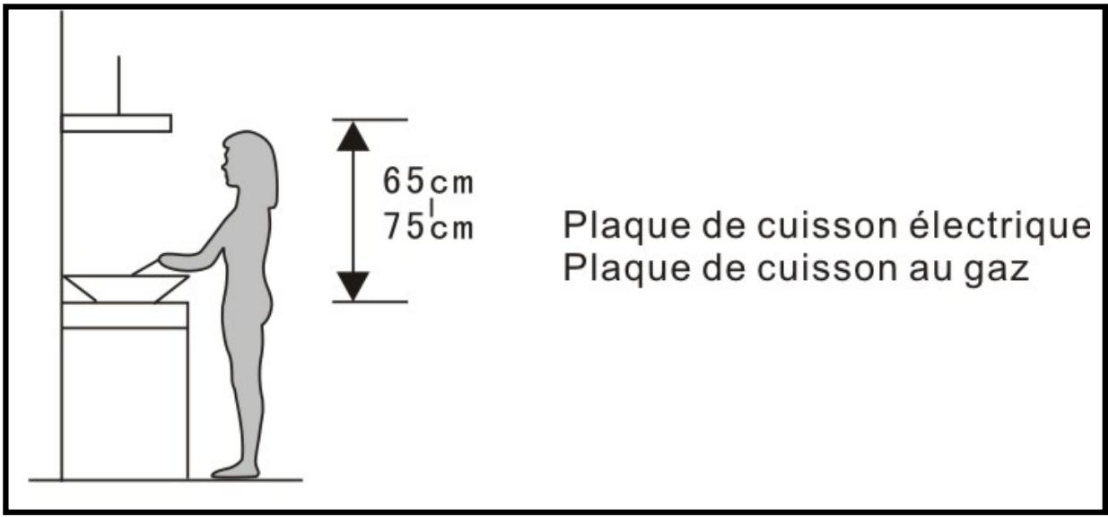 PROLINE BOX 602iX - Installation de la hotte - 1