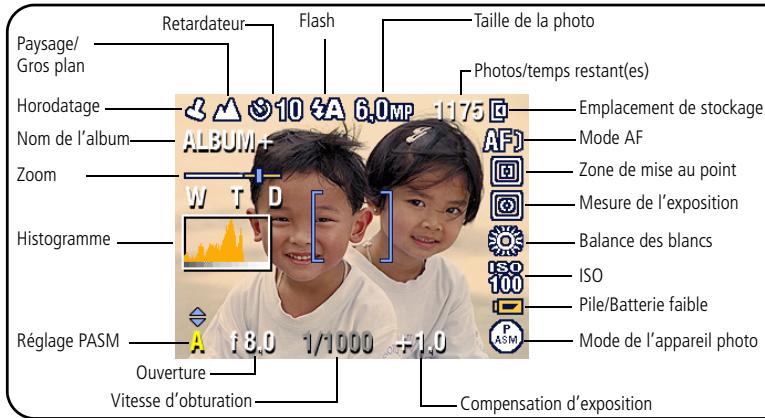 KODAK Z650 - Signification des icônes de prise de vue - 1