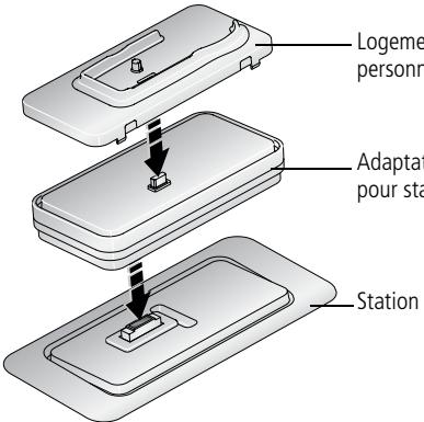 KODAK Z650 - Compatibilité des stations avec votre appareil photo - 2