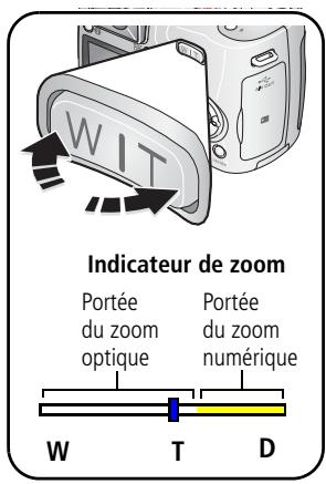 KODAK Z650 - Utilisation du zoom optique - 1