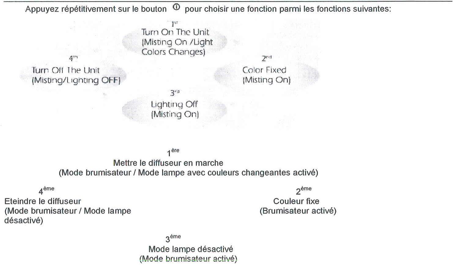 OKOTA OD15 - VUE D'ENSEMBLE - 6