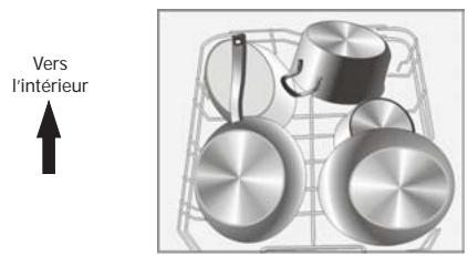 DARTY DW1444VBL - Chargement du panier inférieur - 1