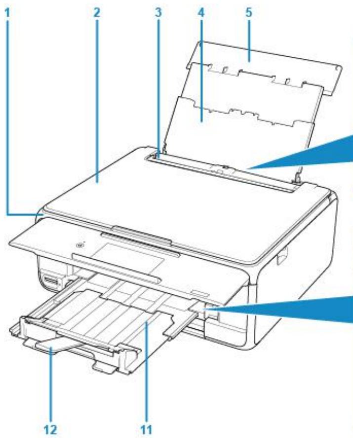 CANON TS8151 - Face avant - 1