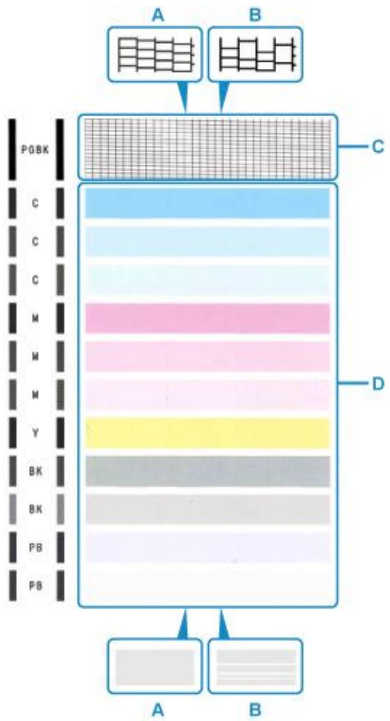CANON TS8151 - Examen du motif de vérification des buses - 1