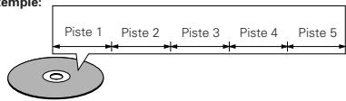 DENON 2800 MK II - Par example: - 1
