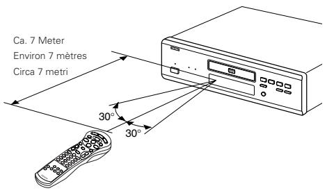 DENON 2800 MK II - Précautions à prendre avec les piles - 1