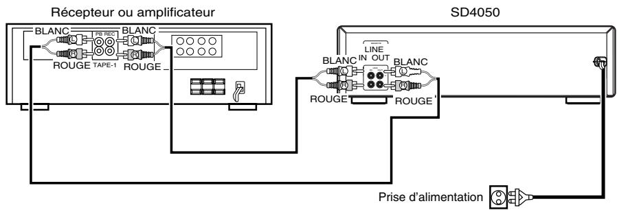 MARANTZ SD 4050 - Connection - 1