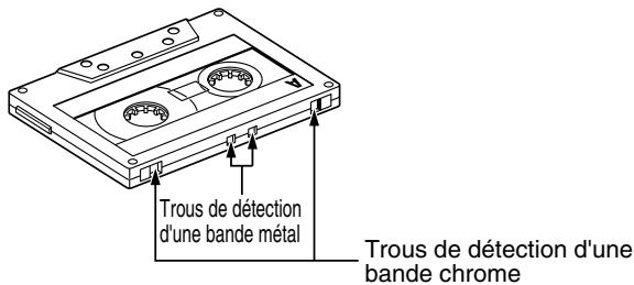 MARANTZ SD 4050 - Protection contre l'effacement accidentel - 2