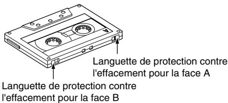 MARANTZ SD 4050 - Protection contre l'effacement accidentel - 1