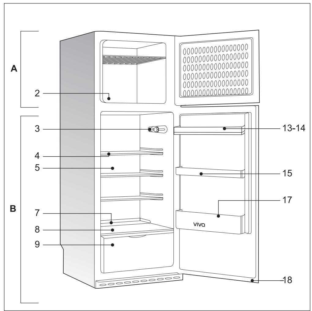 VIVA VVC28T01FF - Appeler le service après-vente - 1