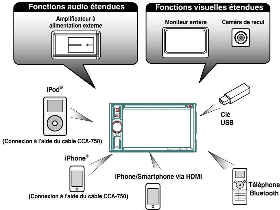 CLARION NX404E - CARACTERISTIQUES - 7