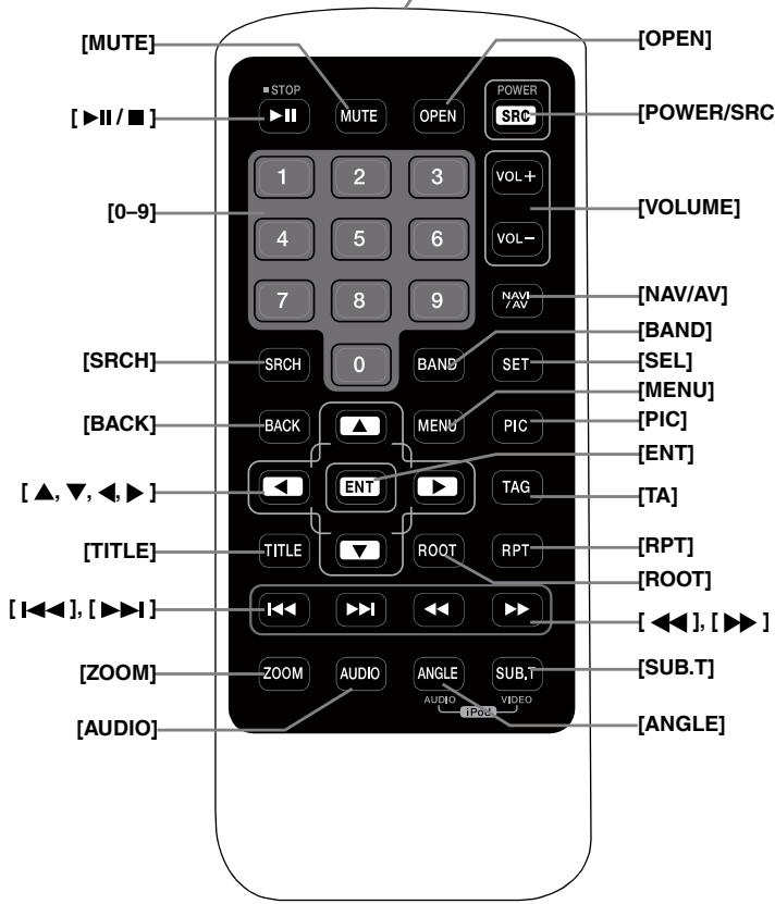 CLARION NX404E - TÉLÉCOMMANDE (EN OPTION) - 1