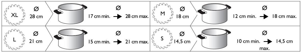 HOTPOINT ikiU 631 FLT - LARGEURS DE FOND DE CASSEROLE RECOMMANDÉES - 1
