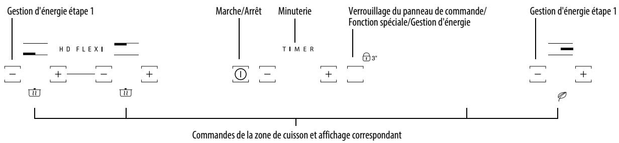 HOTPOINT ikiU 631 FLT - Panneau de commande - 2