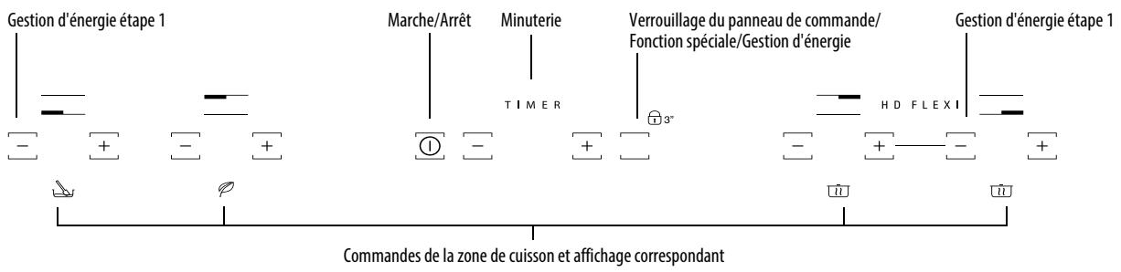 HOTPOINT ikiU 631 FLT - Panneau de commande - 1