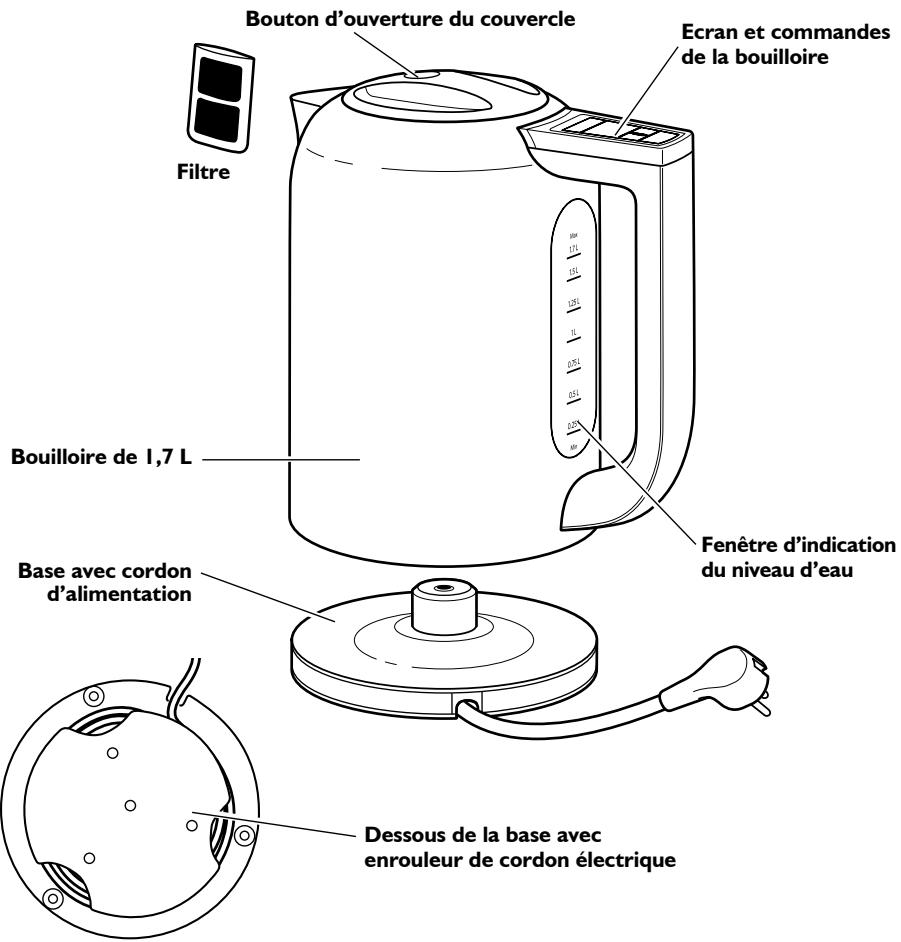KITCHENAID 5KEK1722ESX - PIECES ET FONCTIONS - 1