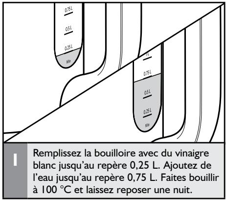 KITCHENAID 5KEK1722ESX - Détartrage de la bouilloire - 2