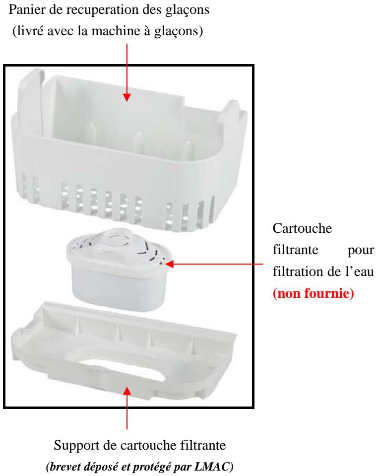RITCHEN CHEF YT-E-O05CSS - Mise en place et utilisation du support de cartouche filtrante : - 1