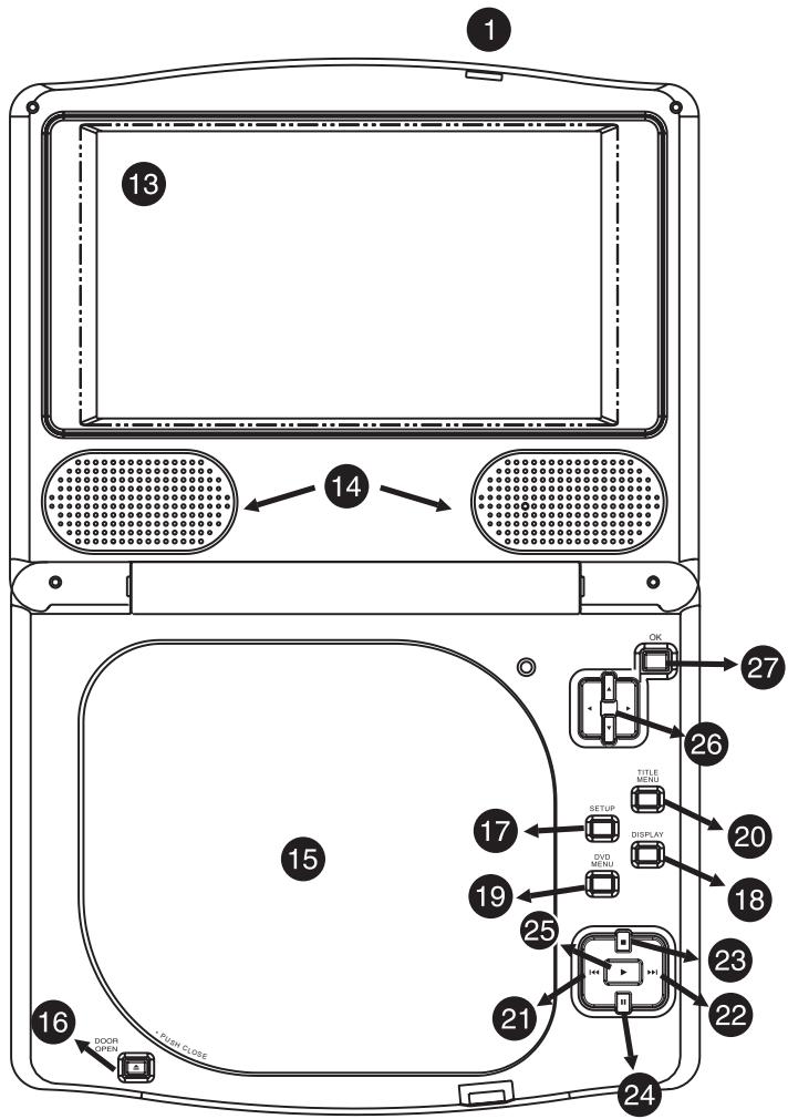 THOMSON DTH 615 E - Commandes et prises sur l'appareil - 3