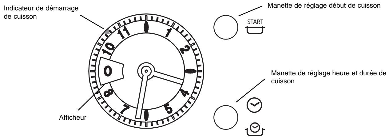 SCHOLTES FA 25.2 ANTHRCO - Le programmateur analogique - 1