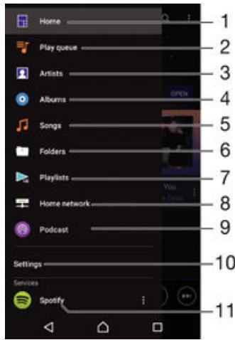 SONY Z5 Compact - Menu de l'écran d'accueil de Musique - 1