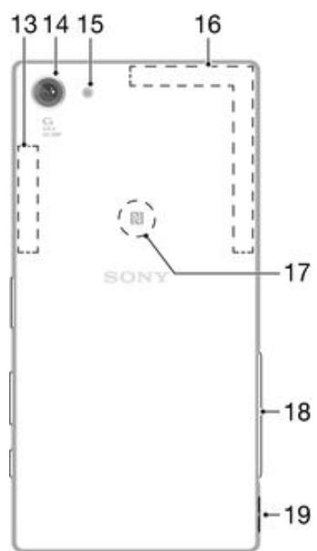 SONY Z5 Compact - Présentation - 2