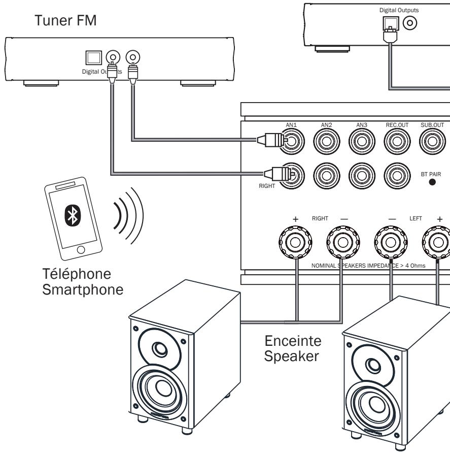 Micromega MYSYSTEM BLACK - Description de la Face Avant - 1