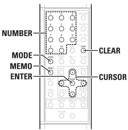 DENON S-101 - Fonctionnement élémentaire - 3