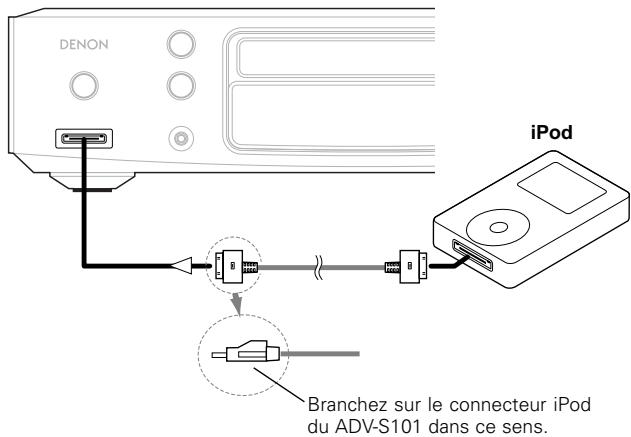 DENON S-101 - Brancher la iPod - 2