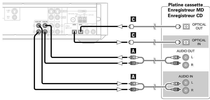DENON S-101 - Brancher une platine cassette, un enregistreur MD ou CD - 1