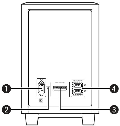DENON S-101 - Panneau arrriere du Subwoofer - 1