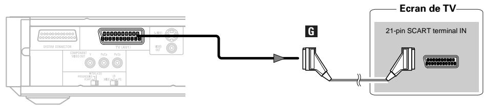 DENON S-101 - Connexion une télévision avec une borne SCART raccordements - 1