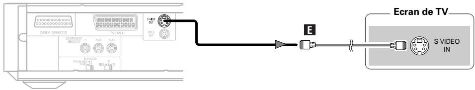 DENON S-101 - Brancher Etablier des connexions S-Viséo (meilleure qualité d'image) - 1