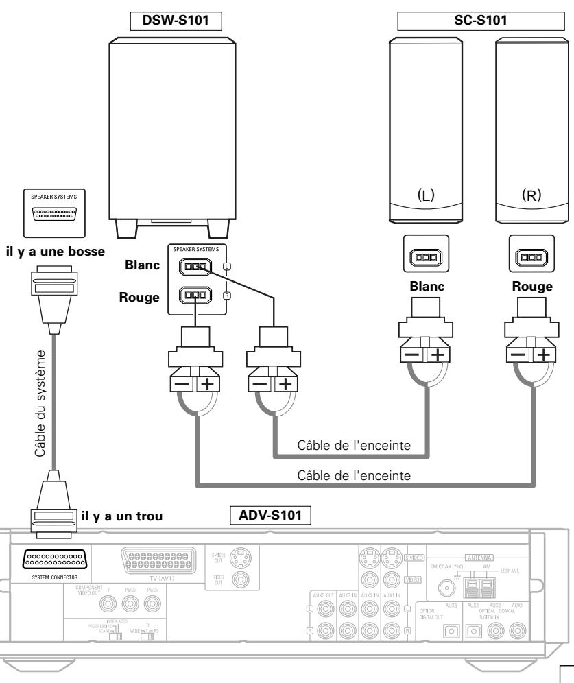 DENON S-101 - REMARQUE: - 1