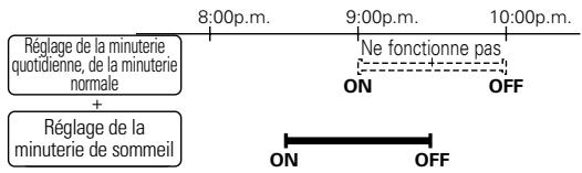DENON S-101 - Example: - 4