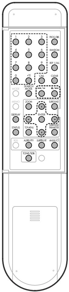 DENON S-101 - REMARQUE: - 3
