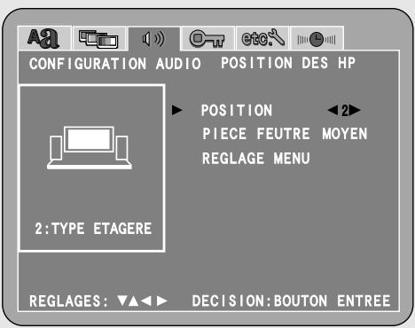 DENON S-101 - Appuyez sur la touche CURSOR ▲ ou ∇pour sélectionnez “POSITION DES HP”, puis appuyez sur la touche ENTER. - 1