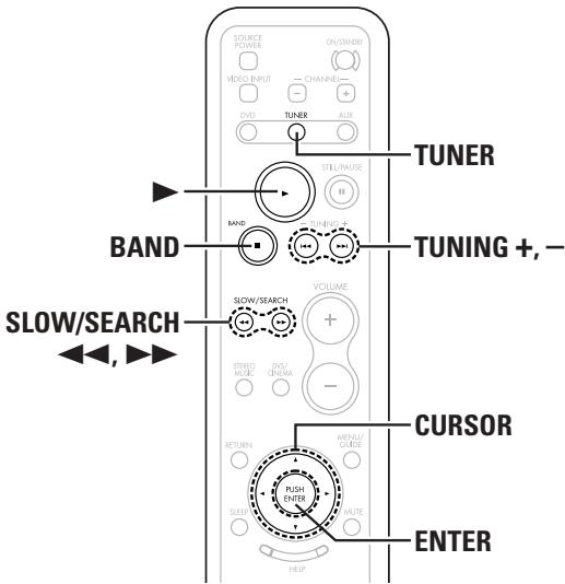 DENON S-101 - Fonctionnement élémentaire - 2