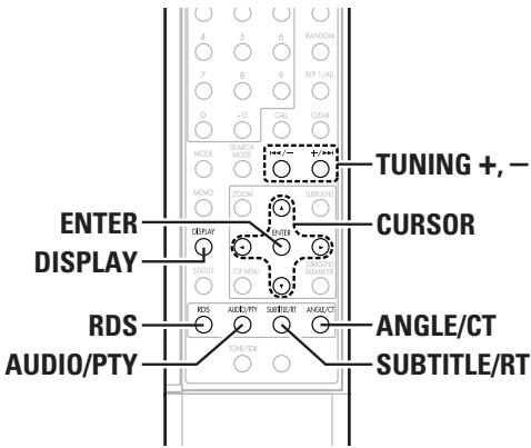 DENON S-101 - Type de programme (PTY) - 1