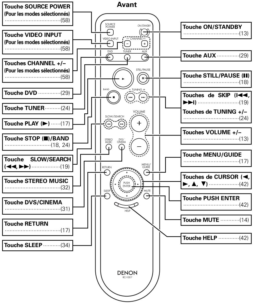 DENON S-101 - Unité de télécommande - 1