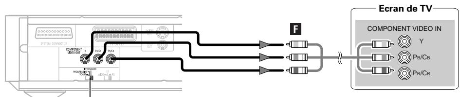 DENON S-101 - Brancher Etabir des connexions de composant (qualité d'imageILA qu'en S-Viséo) - 1