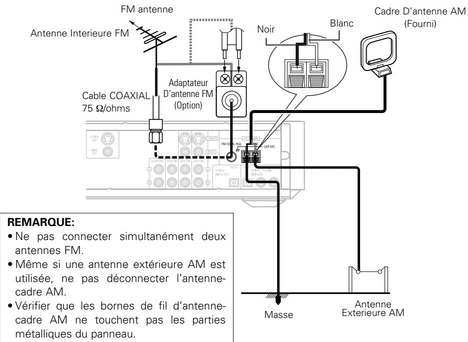 DENON S-101 - Brancher les bornes de l'antenne - 1