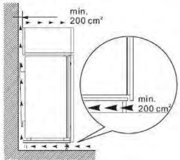 min. 200 cm² min. 200 cm²