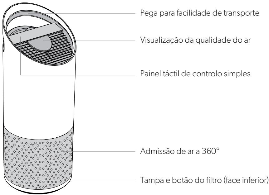 EDELEITZ TRUSENSZ-3000 - VISÃO GERAL DO PRODUTO - 1