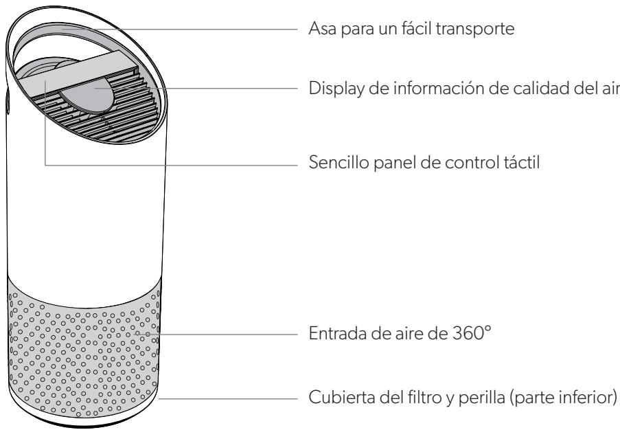 EDELEITZ TRUSENSZ-3000 - DESCRIPCION DEL PRODUCTO - 1