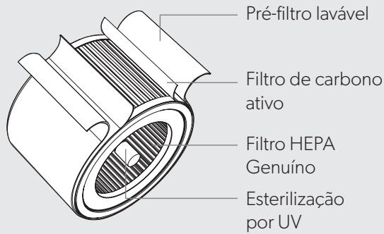 EDELEITZ TRUSENSZ-3000 - VISÃO GERAL DO PRODUTO - 3