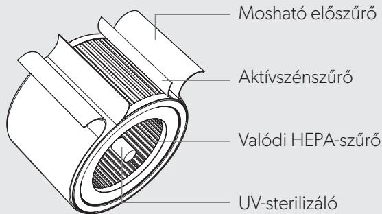 EDELEITZ TRUSENSZ-3000 - A TERMÉK ÁTTEKINTÉSE - 3