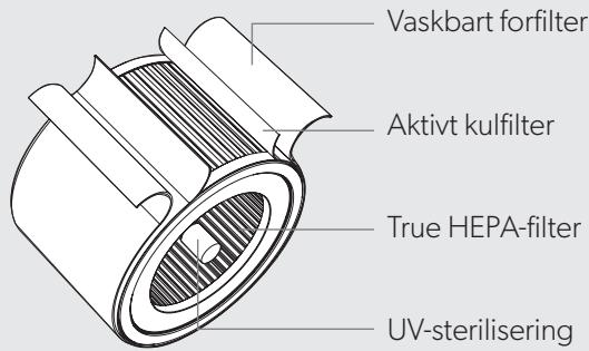 EDELEITZ TRUSENSZ-3000 - 1