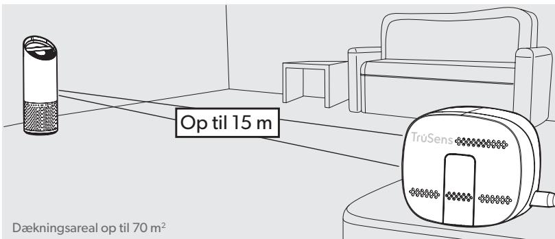 EDELEITZ TRUSENSZ-3000 - Tag hul på et liv med renere luft! - 1