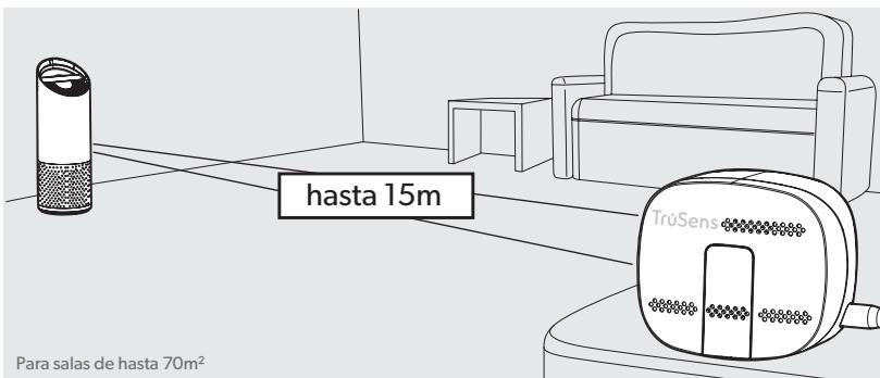 EDELEITZ TRUSENSZ-3000 - jComience a vivir con un aire más limpio! - 1